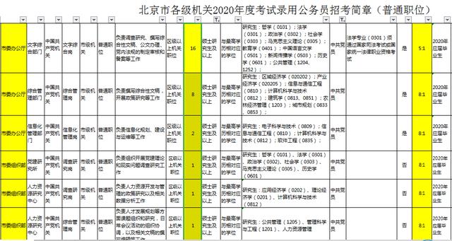 北京法检收入（北京市法检招考职位表）-图2