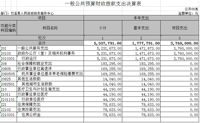 政府服务收入（政府 收入）-图2