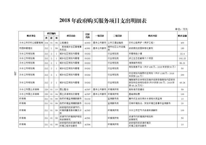 政府服务收入（政府 收入）-图1