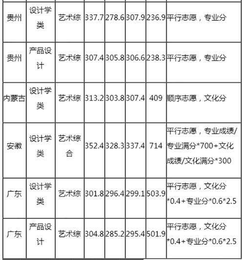 桂林美导收入（广西桂林美术学院是几本）-图1