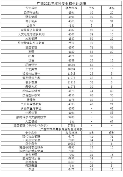 桂林美导收入（广西桂林美术学院是几本）-图3