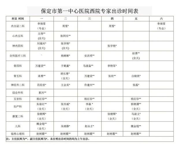 保定中心医院收入（保定市中心医院实力排名）-图1