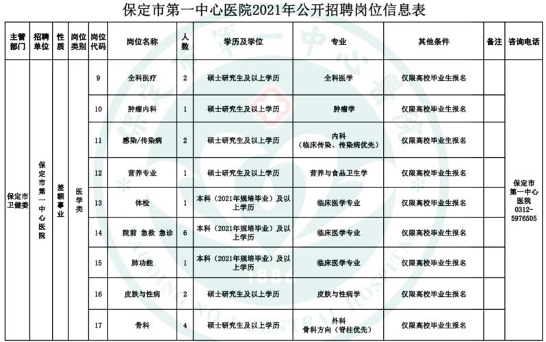 保定中心医院收入（保定市中心医院实力排名）-图3