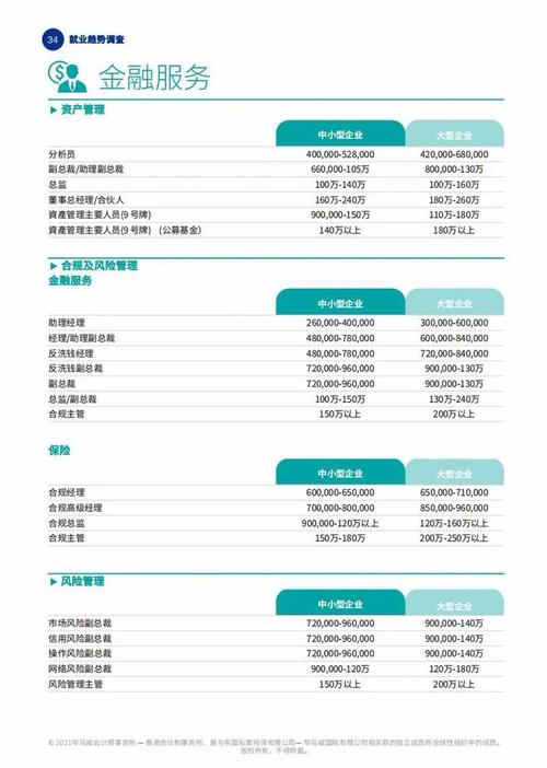 毕马威工作收入（毕马威工资信2021）-图1