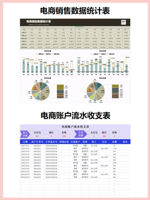 电商收入入账（电商收入会计）-图2