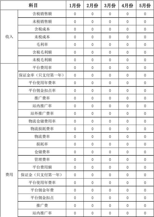 电商收入入账（电商收入会计）-图1