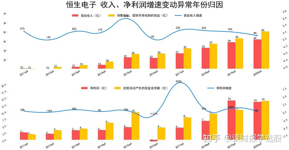 恒生电子收入（恒生电子收入如何）-图3