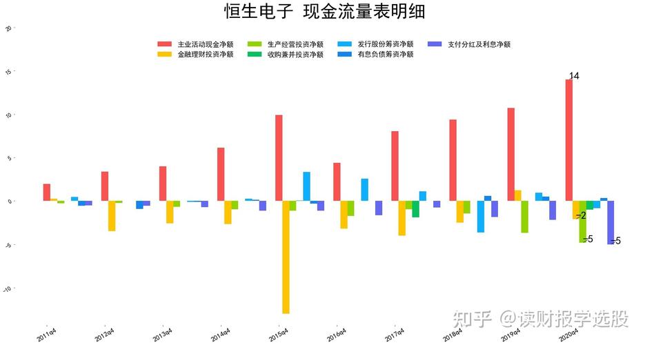 恒生电子收入（恒生电子收入如何）-图2