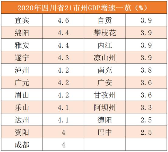 广元收入排名（广元收入排名全国第一）-图1