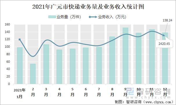 广元收入排名（广元收入排名全国第一）-图3