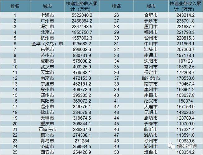 快递月收入多少（做快递一个月收入）-图1