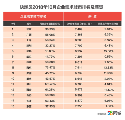 快递月收入多少（做快递一个月收入）-图3