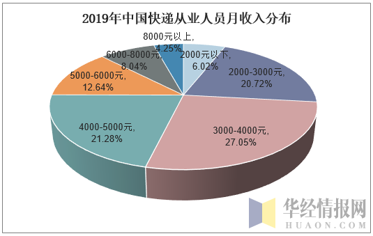 快递月收入多少（做快递一个月收入）-图2