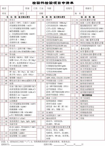 功检科医师收入（功检科医师收入怎么样）-图2