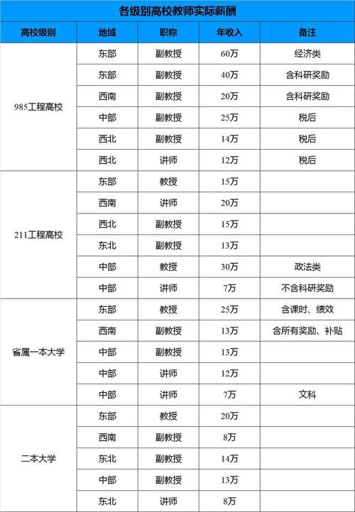 大学老师收入（大学老师收入一般多少钱一个月）-图1