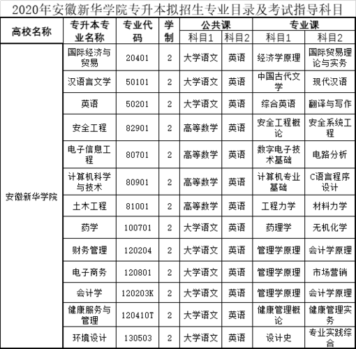 安徽新华学院收入（安徽新华学院发展前景）-图1