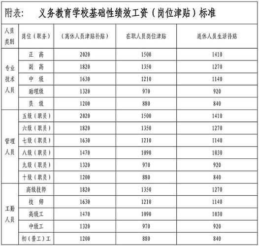 广州高中教师收入（广州高中教师收入排名）-图2