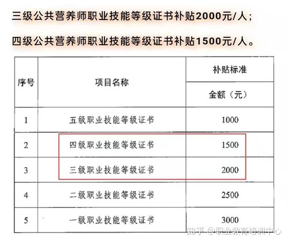 做营养师收入（做营养师收入多少）-图2