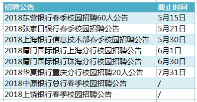 应届毕业生考银行收入（应届生考进银行是正式工吗）-图2