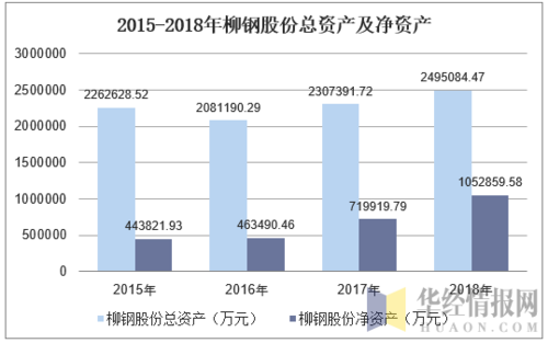 柳钢收入（柳钢收入下降）-图2