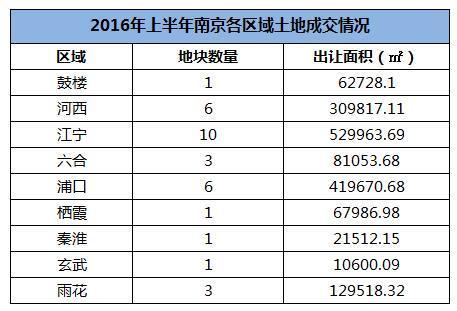 南京国土局收入（南京国土局收入多少）-图1