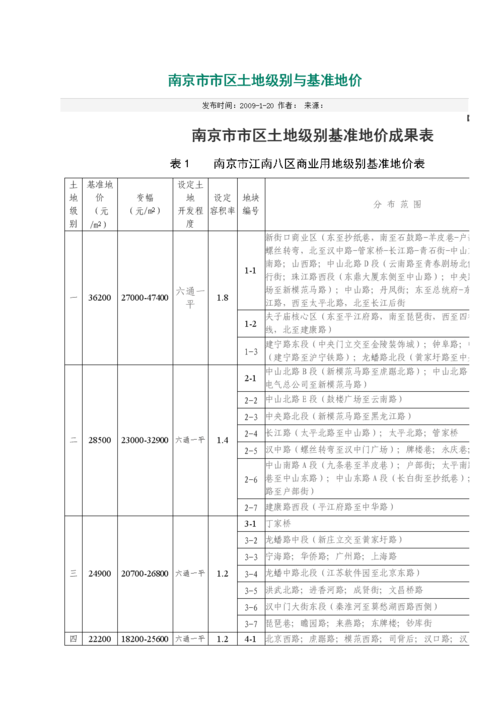 南京国土局收入（南京国土局收入多少）-图3