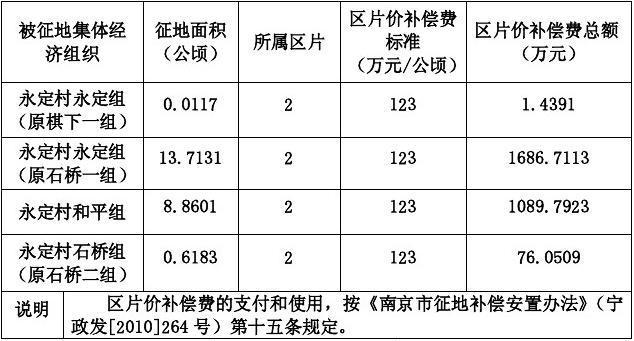 南京国土局收入（南京国土局收入多少）-图2