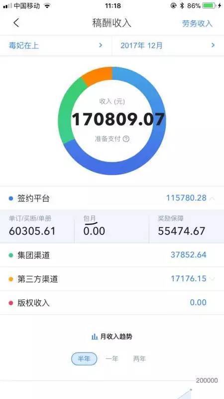 小说网编辑收入（小说网络编辑工资多少）-图2