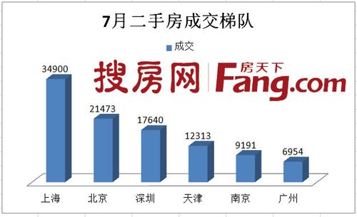 搜房网收入（搜房网现状）-图3