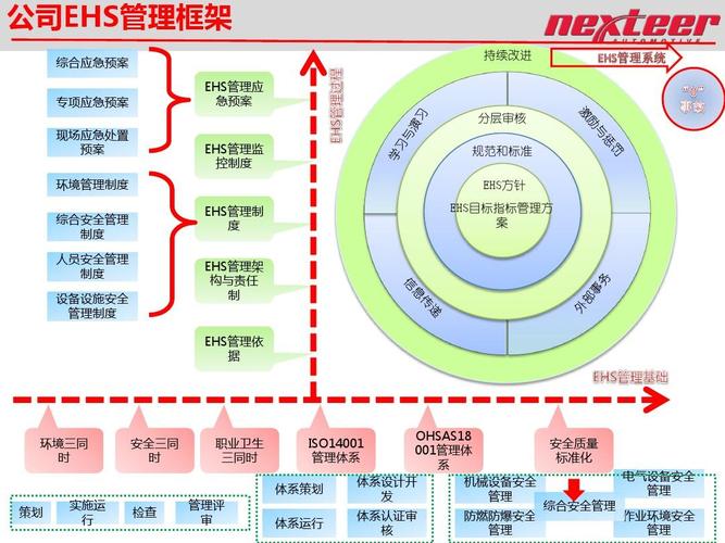 管EHS体系的收入（ehs管理体系是指）-图1