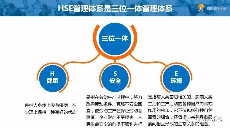 管EHS体系的收入（ehs管理体系是指）-图3