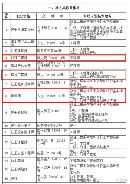 造价师事务所收入多少（造价师事务所工资待遇）-图1