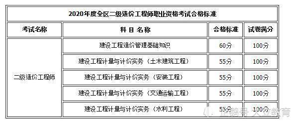 造价师事务所收入多少（造价师事务所工资待遇）-图3