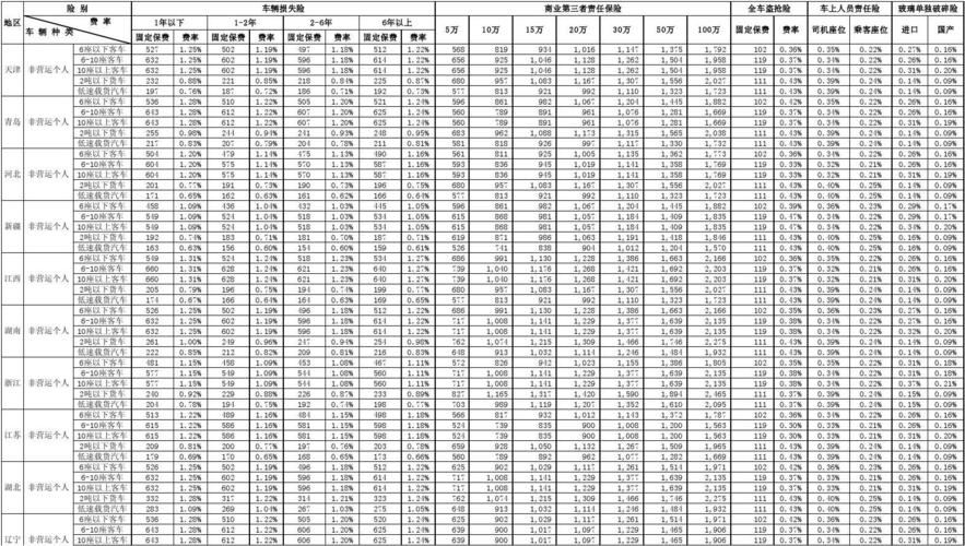 青岛保险电销收入（保险公司电销工资待遇）-图1