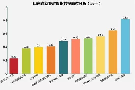 青岛保险电销收入（保险公司电销工资待遇）-图3