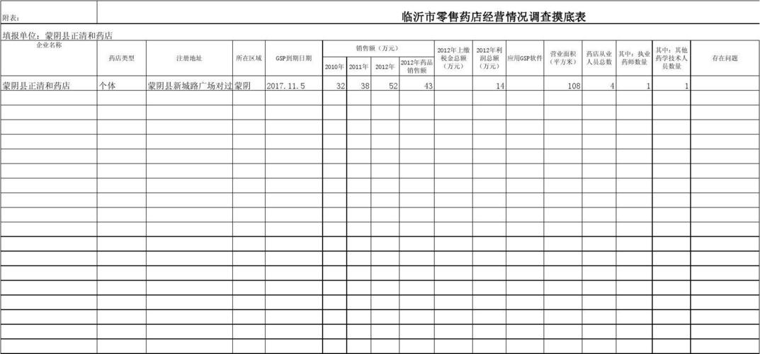 药房月收入（药房月收入2万需要上税吗）-图3