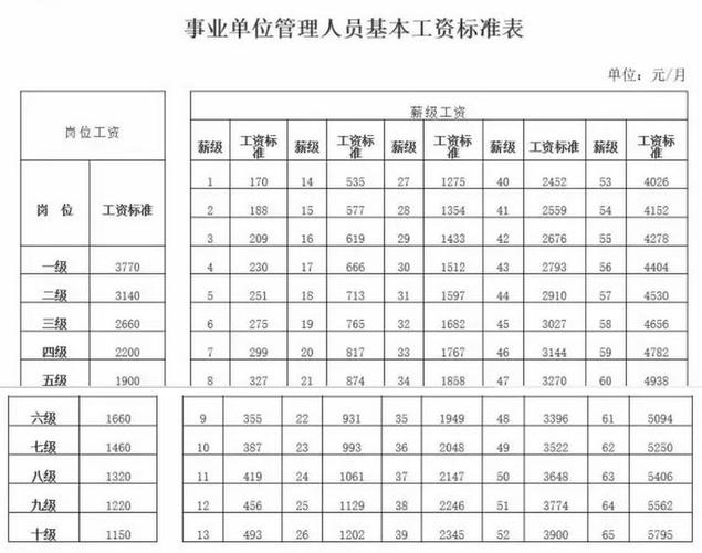 通化事业单位收入（自收自支事业单位没收入咋办）-图1