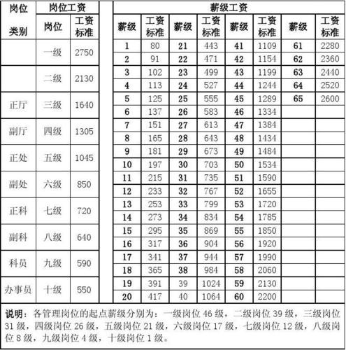 仙居事业单位收入（仙居事业单位收入标准）-图3