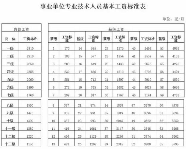 仙居事业单位收入（仙居事业单位收入标准）-图2