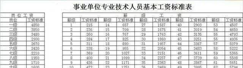 仙居事业单位收入（仙居事业单位收入标准）-图1