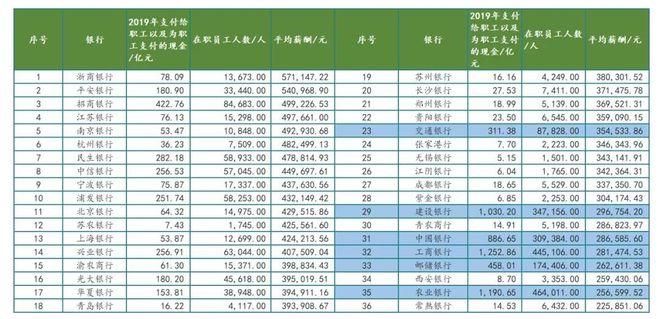 银行员工收入（浙商银行员工收入）-图1