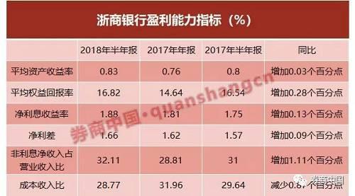 银行员工收入（浙商银行员工收入）-图3