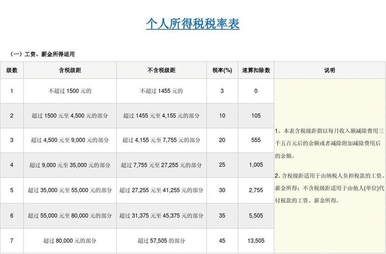 月收入13k（月收入13000个人所得税交多少）-图2