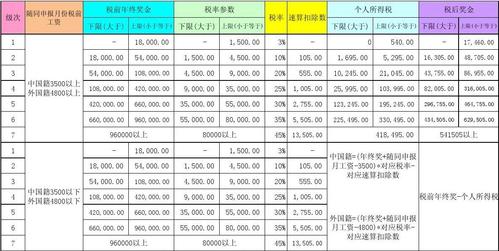 月收入13k（月收入13000个人所得税交多少）-图1