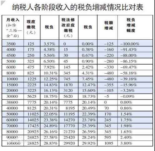 月收入13k（月收入13000个人所得税交多少）-图3