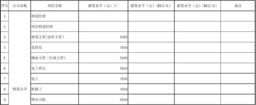 4s店库管工资收入（4s店库管工资收入怎么样）-图1