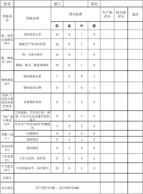 4s店库管工资收入（4s店库管工资收入怎么样）-图3