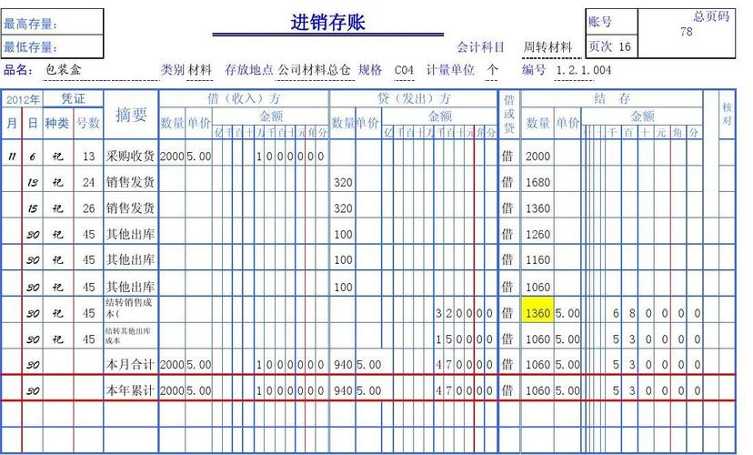 存货结转收入（存货结转收入和成本）-图2