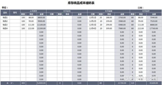 存货结转收入（存货结转收入和成本）-图1