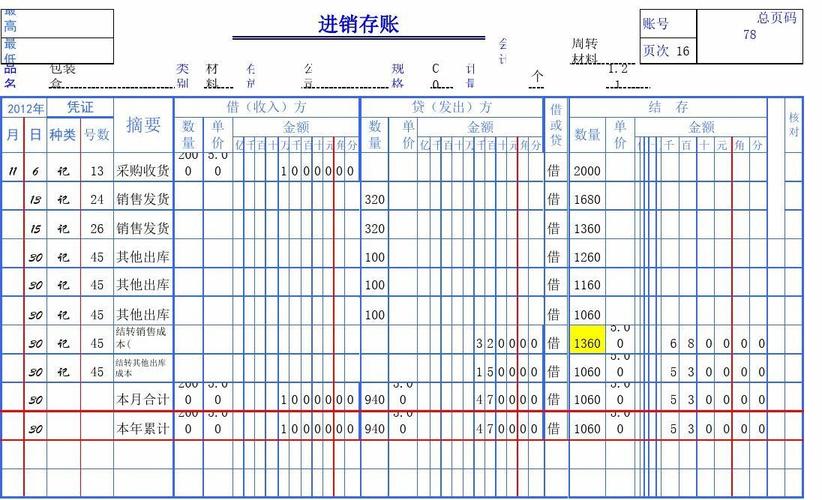 存货结转收入（存货结转收入和成本）-图3